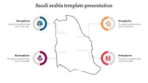 Saudi arabia template presentation  
